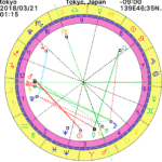 2018年春分図が示す季節のテーマは社会的な立場から個人の力をつける!