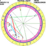 【適職鑑定】２０１８年の仕事の機運を知りたい　３０代男性