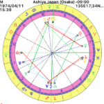 【適職占い】転職したばかりですが、入社前に聞いていた事と話が違うんです☹②-40代女性-