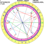 【適職占い】人付き合いが苦手で仕事が長続きしません。僕の適職は何でしょうか?-40代男性-