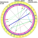 【適職占い】心から満足できる仕事に出会っていません☹転職すればうまくいくのでしょうか?②-30代女性-