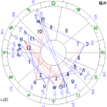 【適職占い】7年働いた今の会社を辞めることも含めてどうするのか迷っています☹30代女性①