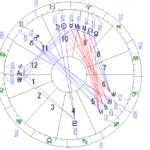 【適職占い】４年間色々試してきましたが何が向いているのかわかりません☹30代女性