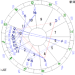 【適職占い】職場を変えるか違う業界に行こうか悩んでいます！☹20代女性①