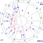 2018秋分は１年の流れの見直しと調整をする季節