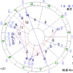 激動の時代・グレートリセットが始まる2018冬至