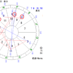 2019春分図で１年の流れを知って運を上げる